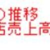 JFAコンビニエンスストア統計調査月報データの分析２ - R言語で各変数の推移を見る。12月は客単価が高くなる。