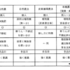 有機農業とその技術（６）　有機農法の多様性（その一）