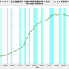 2018/2　日本のＣＰＩ　+1.7% 前年同月比　△