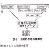 批判的思考について