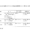 夜だるま新型コロナ情報／山形県詳細