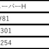 プチ節約〜価格差〜