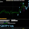 	 FX分析ブログ　（超初心者OKP）