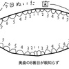 上の歯の親知らずの抜歯をしたので痛みや腫れについて書く。