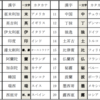 【国語・社会】教えるにつなげる会話ネタ　～国名と漢字編～