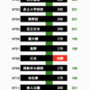 江北駅の運賃表