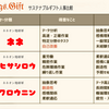 お題「YouTuberになったらしたい企画」
