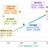 ローリスク投資手法まとめ（IPO・PO・立会外分売）