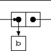 問題3-13 (3.3.1  Mutable List Structure)