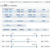 人生初の海外ETF投資。VTをNISA枠で購入。