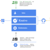 最強のServerlessプラットフォーム？ Knative登場