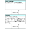 Spring Boot/第四回 Spring Bootで REST