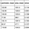 scikit-learnで乳がんデータセットを主成分分析する