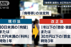 １２３５夜：侮辱罪の厳罰化法案可決、さあ、どうしようか？