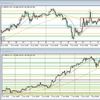 GBP/JPY デモトレード 2022/06/10