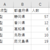 VBAでSQLを使用してシートの統合とクロス集計を行う(クロス集計編)