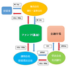 【初心者投資＠道】毎月分配型ファンドはやめた方がいい理由