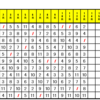 Ｗｉｎ２０ＢＣ　４日目