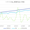 【1/17-1/23週】週次運用成績&設定公開【+¥32959】