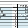 同じセルに直接入力も計算式の結果も入れたい場合