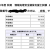 平成30年度秋季の情報処理安全確保支援士に合格しました