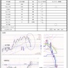 3月15日トレード＋2214円