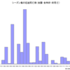 普通のインフルエンザってどれくらい死んでると思う？