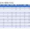 生ける少女神クマリと日本