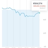 投資メモ51日目