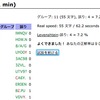 CW練習・1年3ヶ月