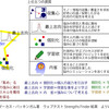 さあ才能に目覚めよう//179491