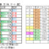 ４月３日（日）中山・阪神競馬場の馬場見解