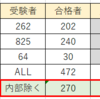 訂正：東京学芸大附属高校の合格辞退率