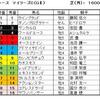 マイラーズS・フローラS予想・・・両方とも混戦だと思うのですが