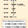 第11回「公的住宅投資を阻む制約」