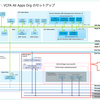 VCF 9.1 のラボ構築。Part-07：VCF Automation での All Apps 組織セットアップ