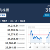 今日の日経平均　’23　05/30