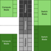 Differences Between CES 2026 and GTC 2026 Kyber Compute Tray
