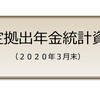 確定拠出年金統計資料