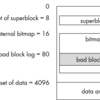 mdadm の write-intent bitmap と bad block log を競合させてみる