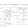 夜だるま新型コロナ情報／山形県詳細