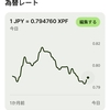 ガソリン代は下がりますが。。