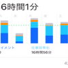 スマホ依存症大学生による１週間スマホ禁止生活の奮闘　＜証拠スクショあり＞