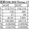 【新型コロナワクチン接種】国内の感染拡大は若者以外の世代が接種することで食い止めるべき