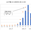 国際数学オリンピックについて