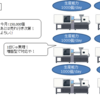 BtoC製品だからこそ部品流用が大切な理由