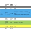 【週報】耐性をつけるために (210628〜210704)