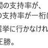 選挙に行かない、白票は、現政治に満足の主権者の意思表示