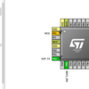 STM32でADCをやってみる１（レギュラ変換）