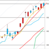 日足　日経２２５先物・ダウ・ナスダック　２０１６／１２／２２　